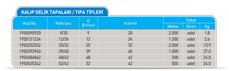 tipaTipleri (1)